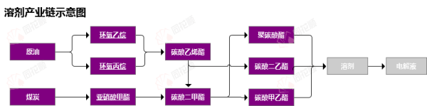 配资平台开户 行业追踪|锂电材料-溶剂市场（4月28日-5月4日）：碳酸二甲酯(DMC)溶剂价格环比没有变动