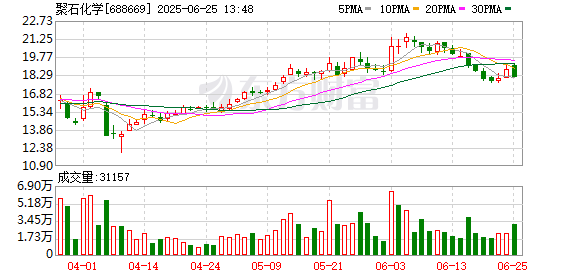 股票配资官网最新 聚石化学6月24日大宗交易成交517.31万元